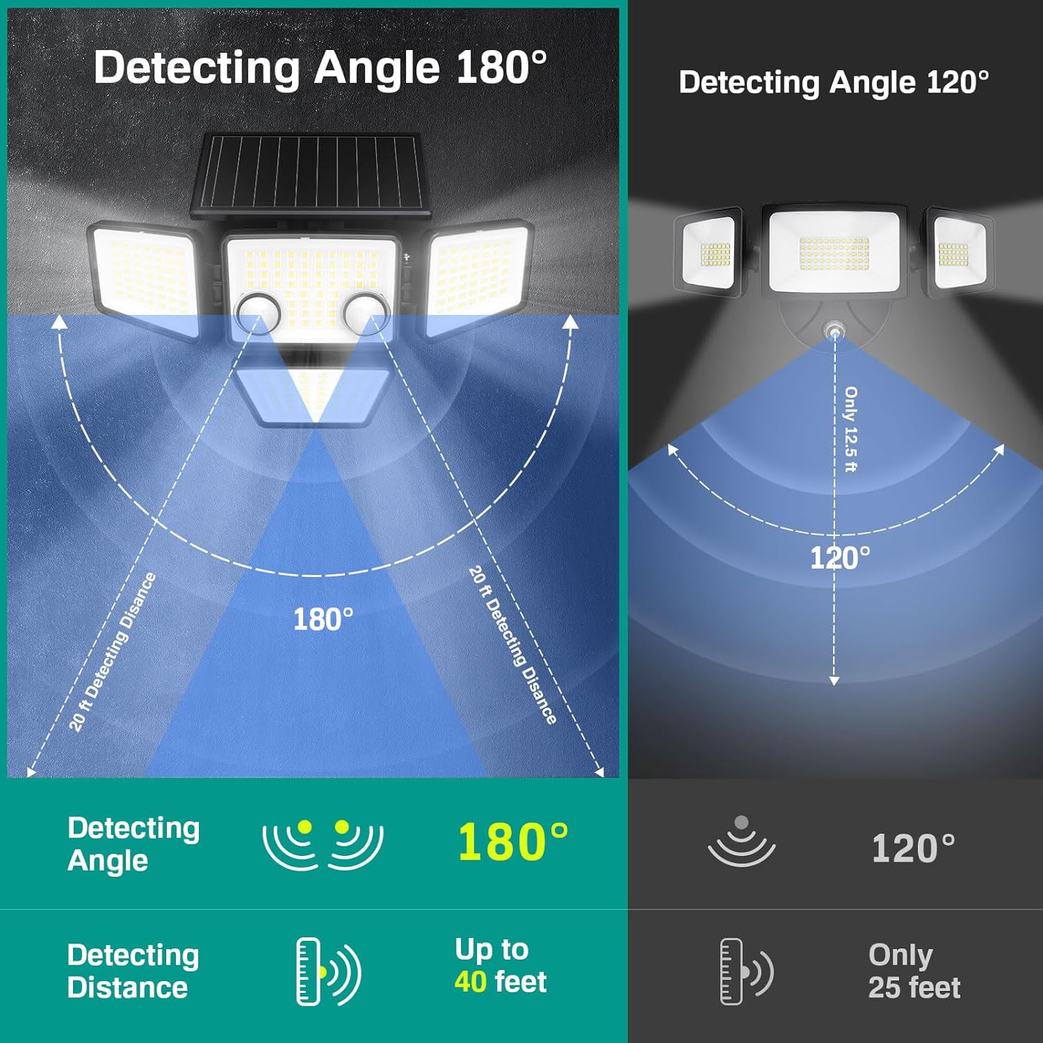Projecteur Solaire - 2X Fairview - Image 10
