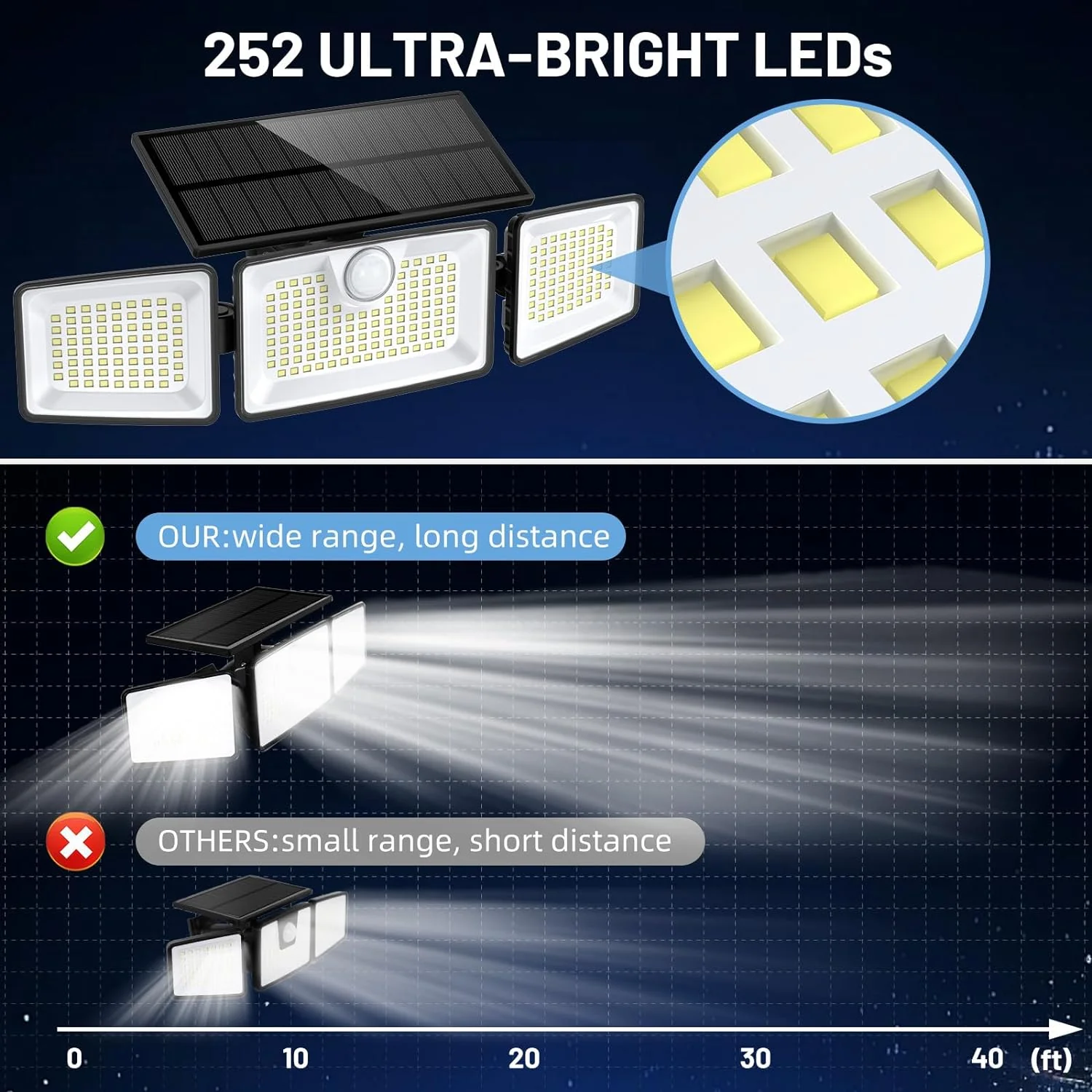 Projecteur Solaire - 2X Gleamax - Image 3