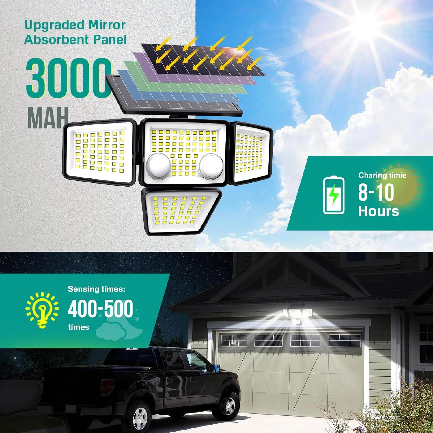 Projecteur Solaire - 4X Fairview - Image 4