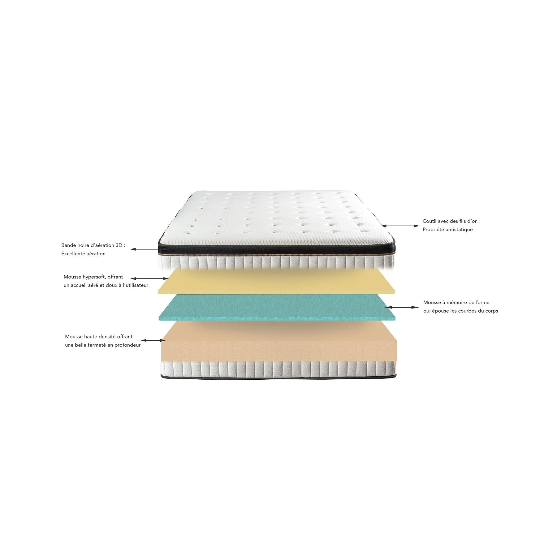 Ensemble Emeraude - Matelas + Sommier - Gris Anthracite - Image 4