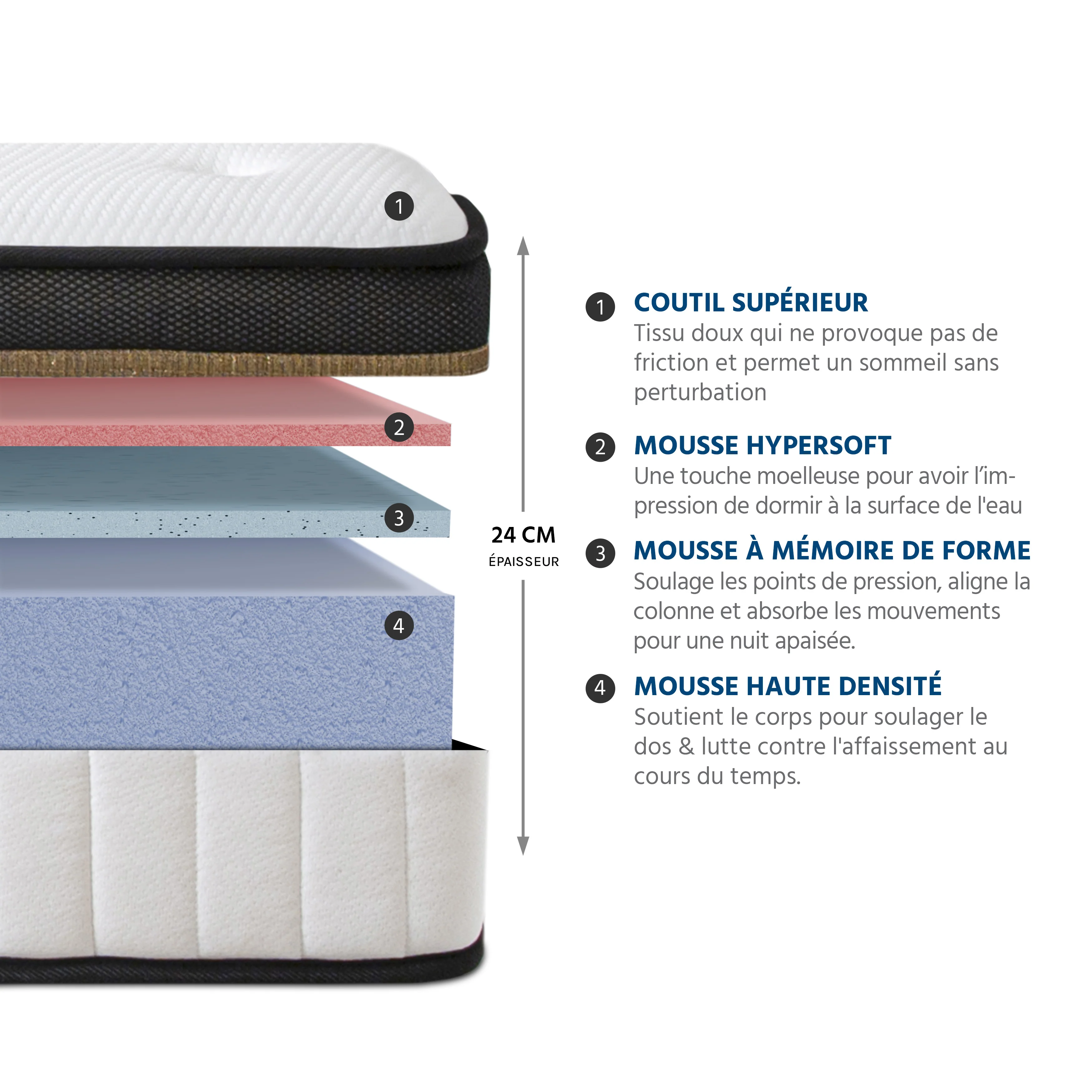 Matelas Mémoire de Forme – 24 cm – Emeraude - Image 4