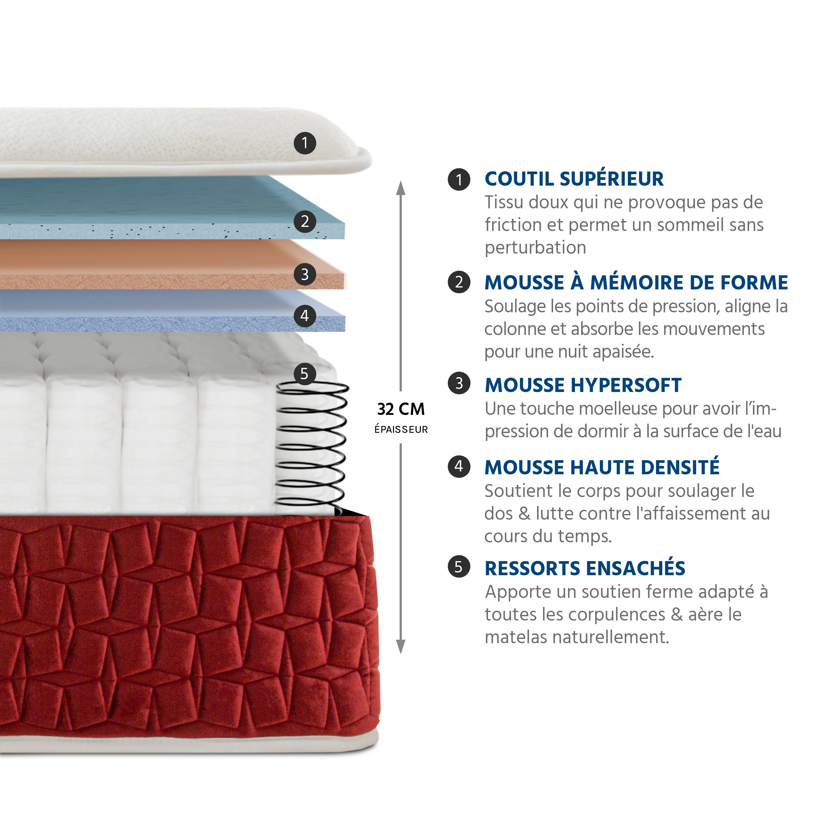 Matelas Hybride Premium Ressorts Ensachés & Mémoire de Forme – 32 cm - Passion - Image 6