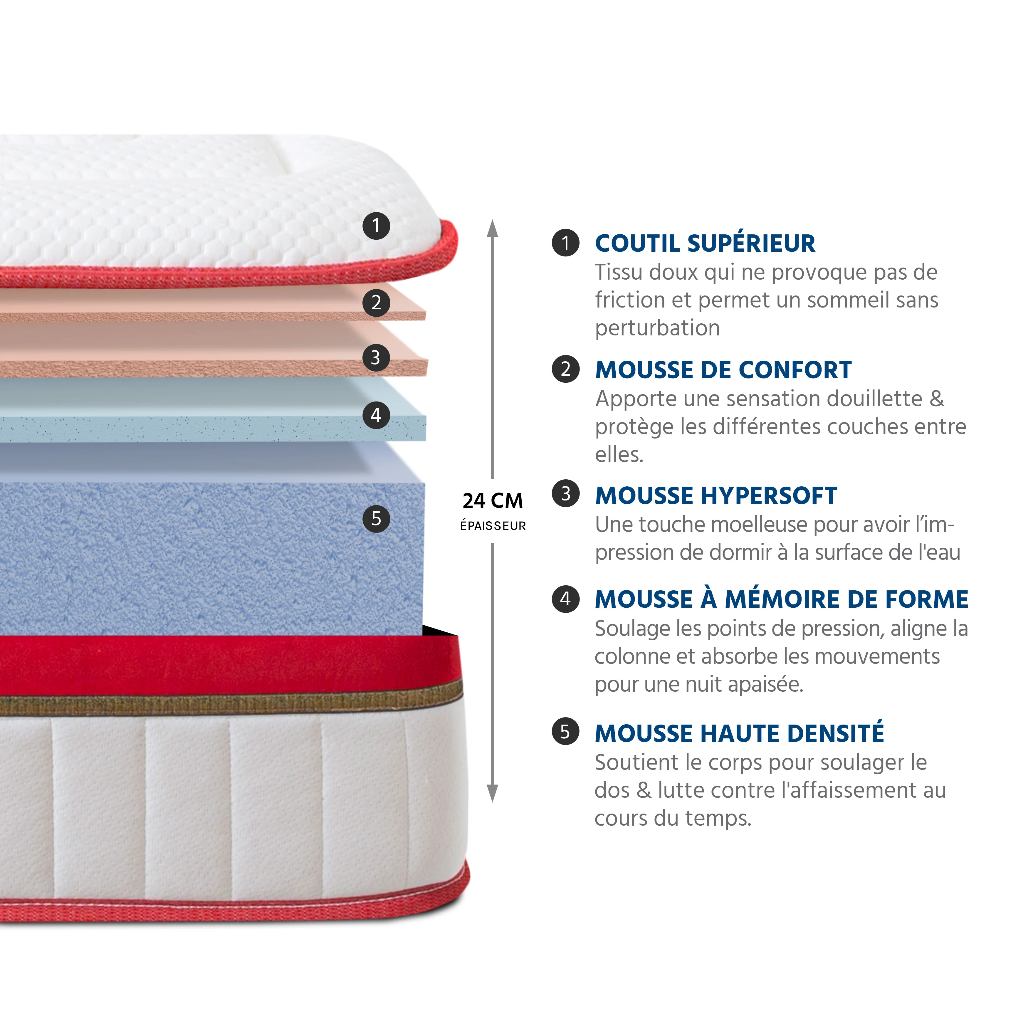 Matelas Mémoire de Forme – 24 cm – Suprême - Image 9