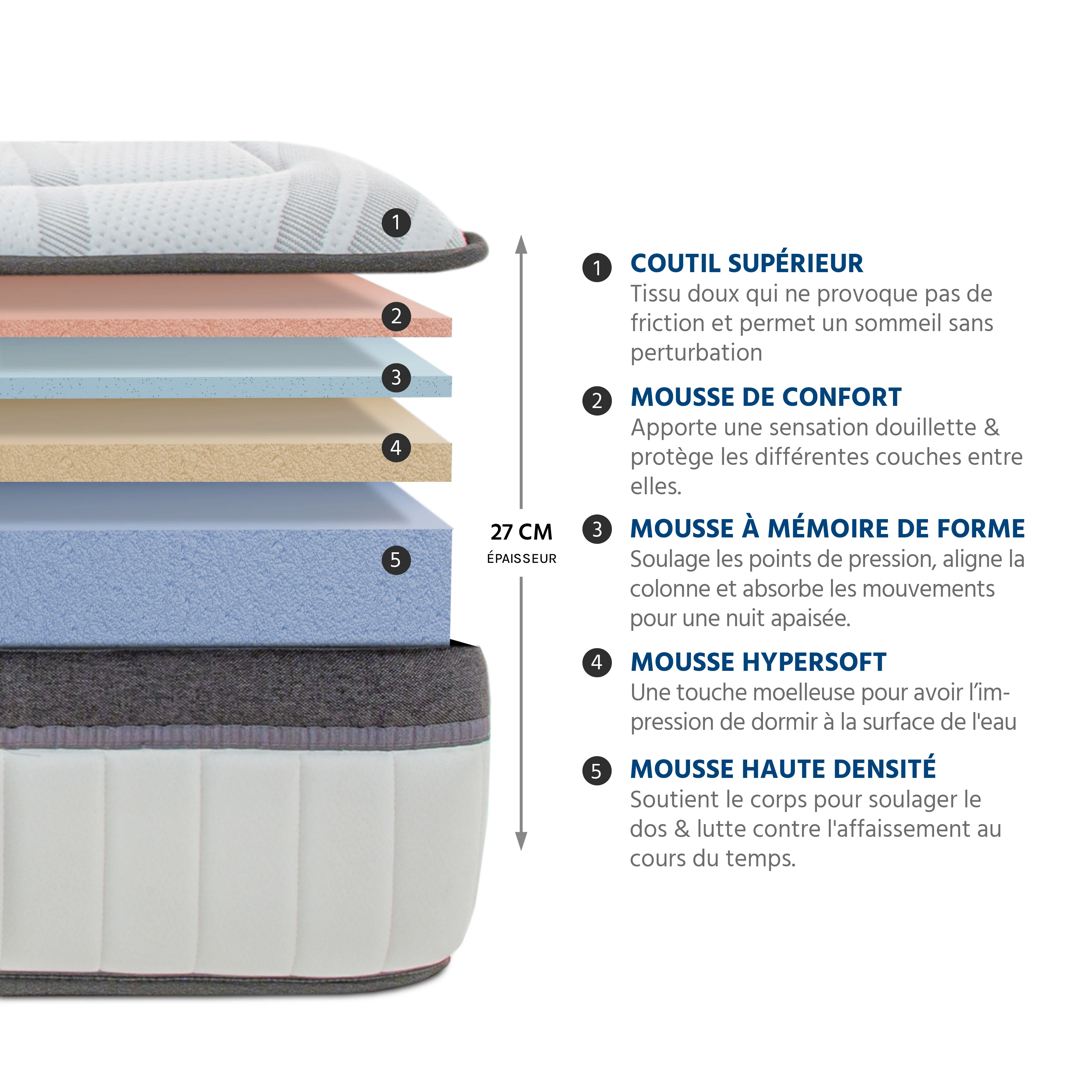 PACK Prêt À Dormir Altesse - Matelas + Sommier + Accessoires - Tissu Gris - Image 4