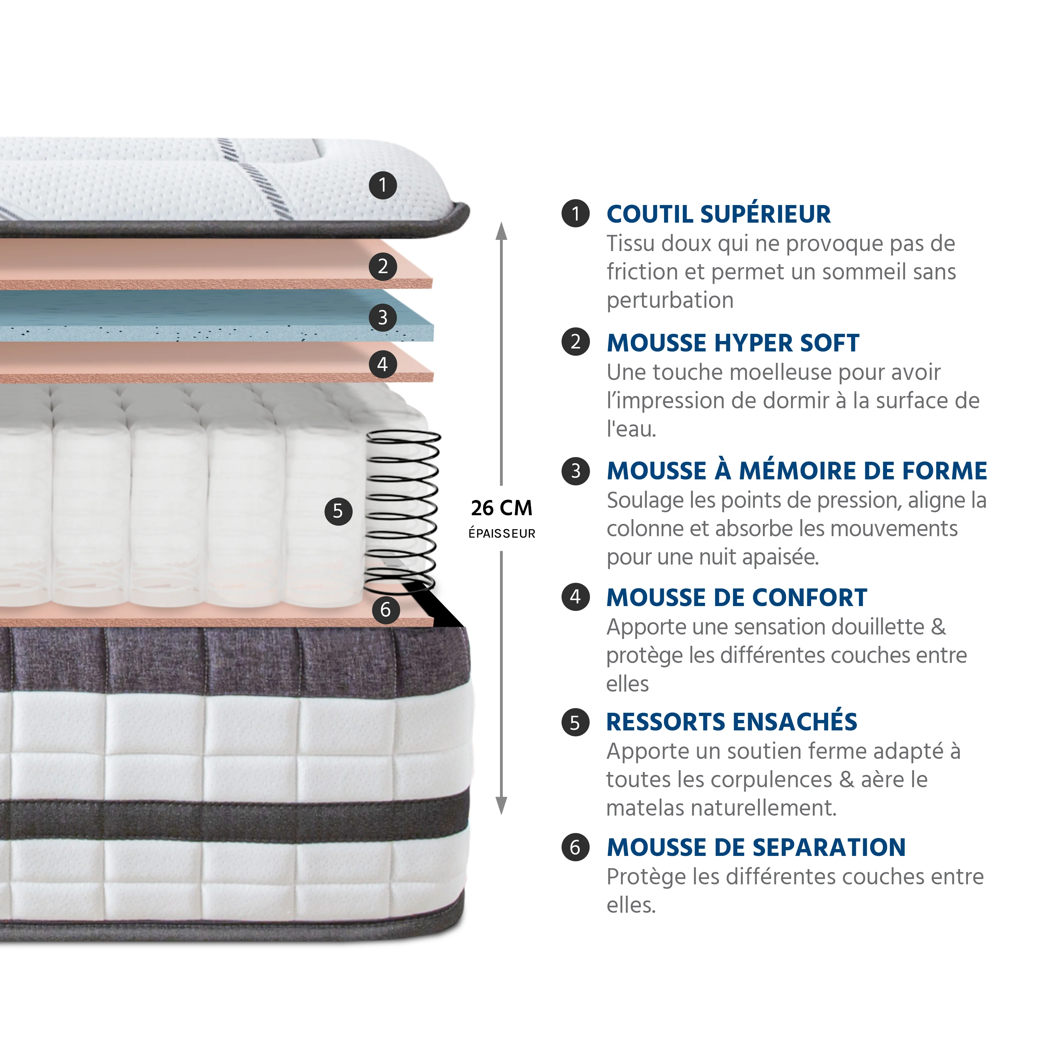 PACK Prêt À Dormir Concorde - Matelas + Sommier + Accessoires - Bois Naturel - Image 4